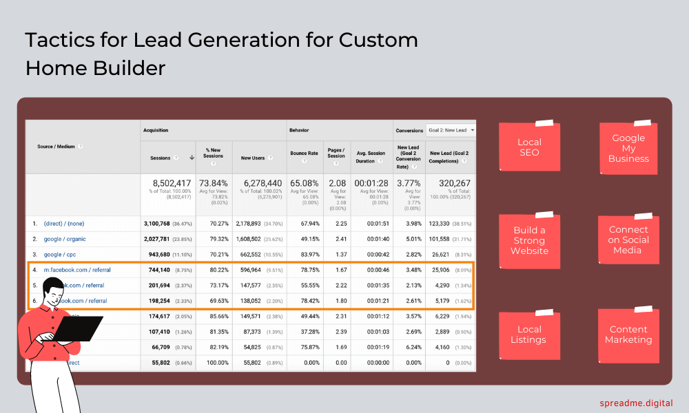 Tactics For LeaD Generation