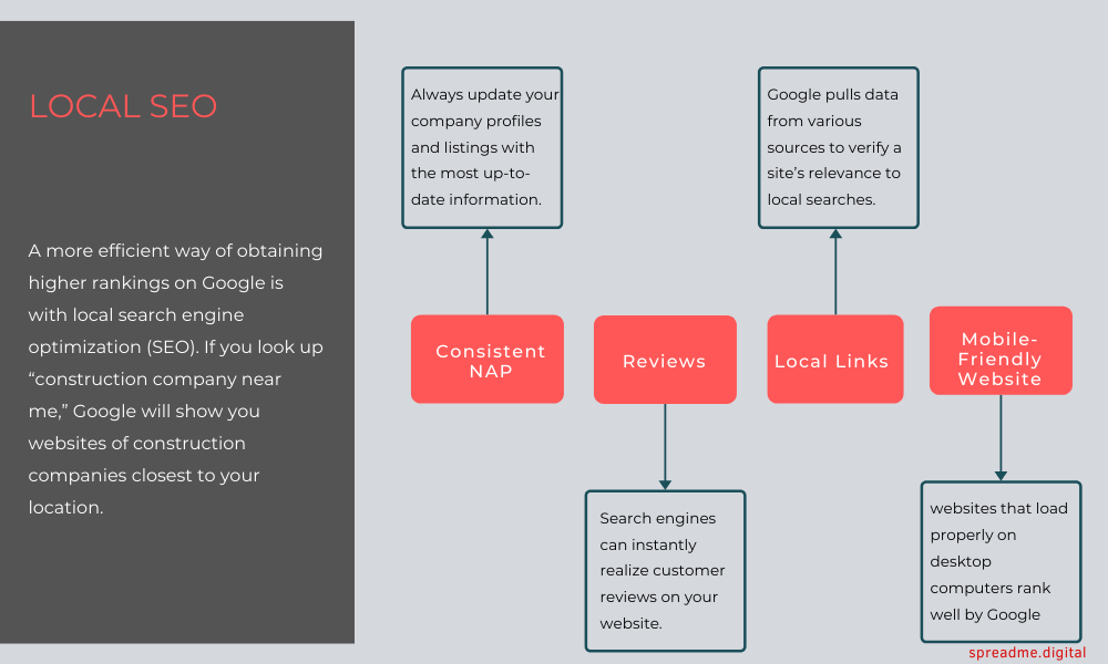 Local SEO For Lead Generation