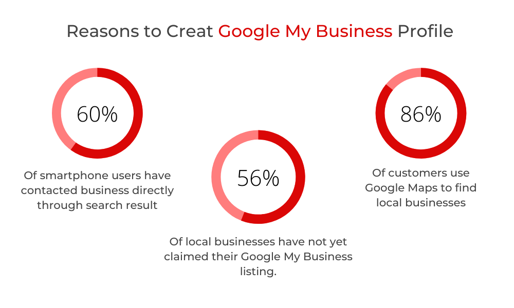 google my business profile