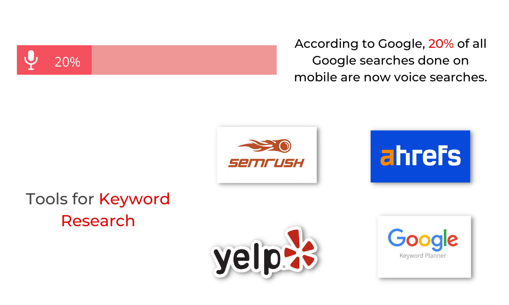 Keyword research tools