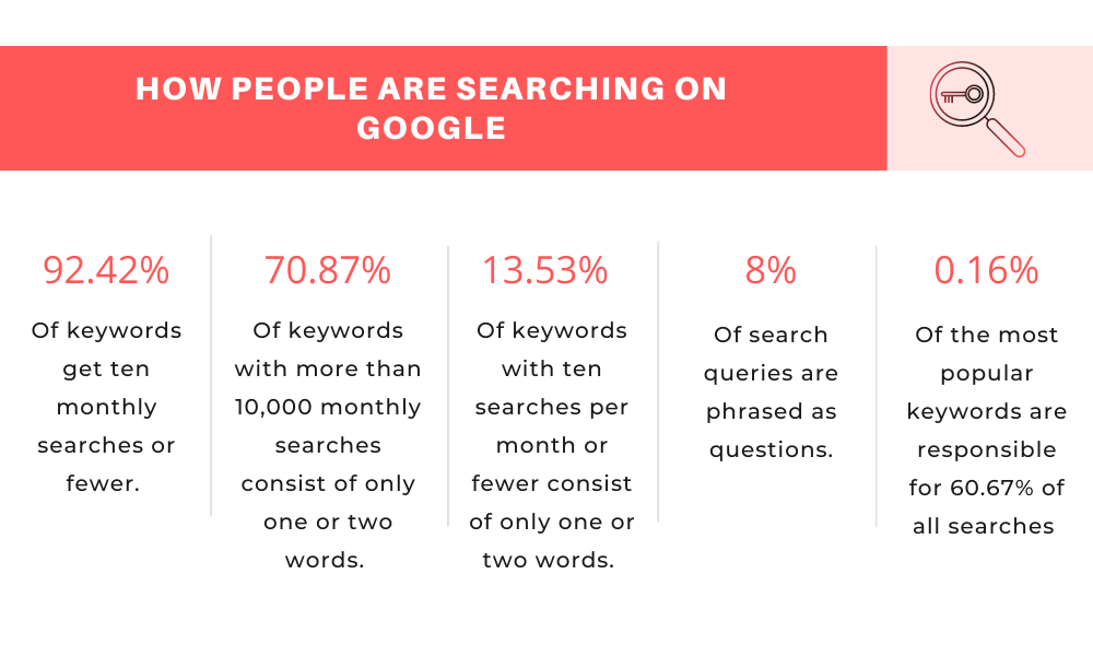 Local seo keyword research