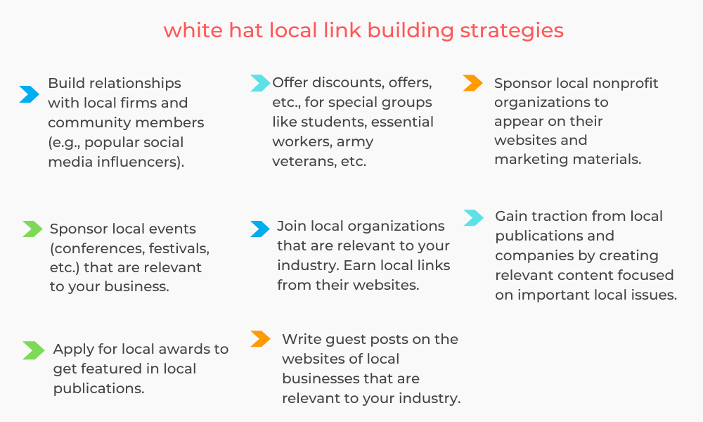 local seo link building
