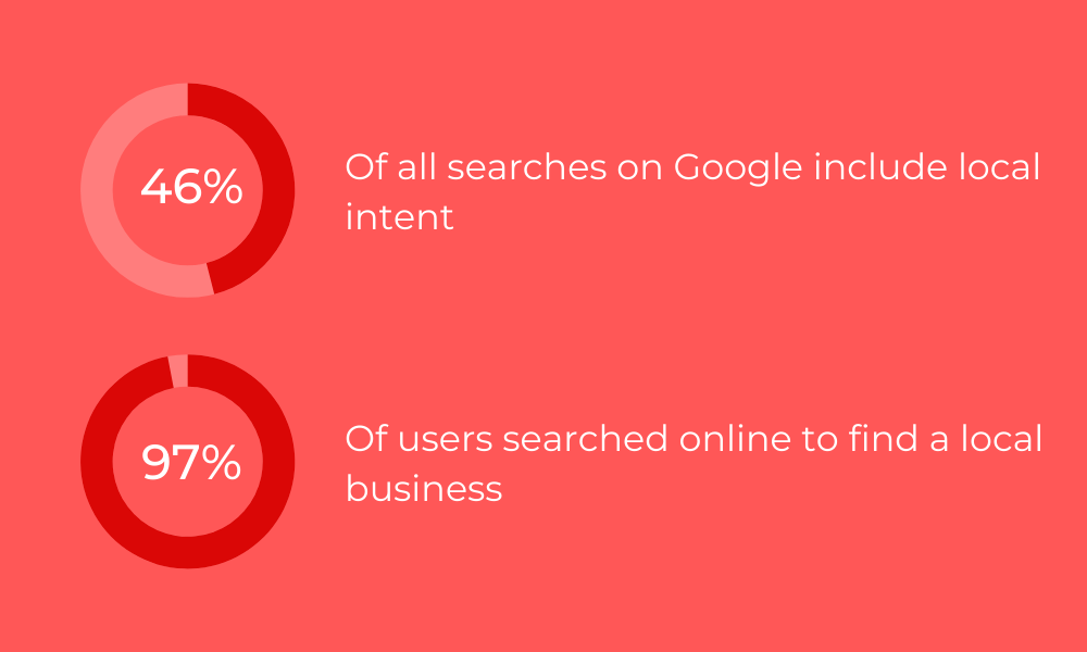 local SEO traffic