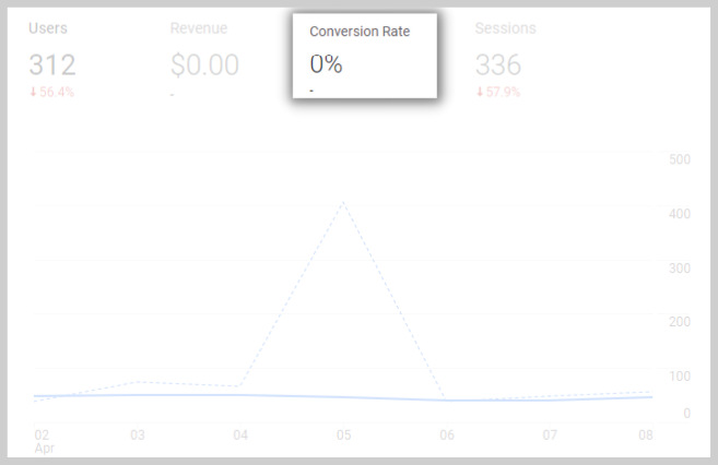 Home builder Conversion Rate