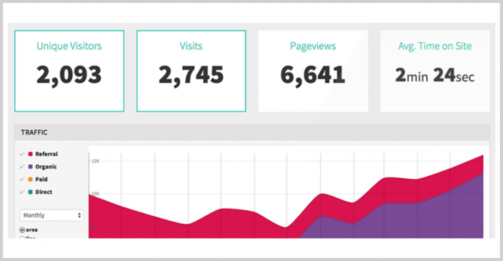 top performace pages matrics