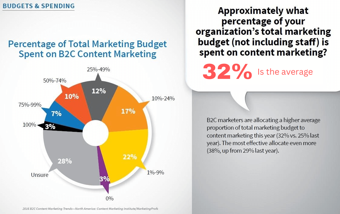 steps to develop winning marketing stratigies