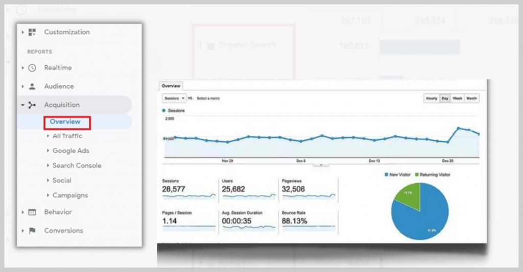 track orgenic conversion in analytics