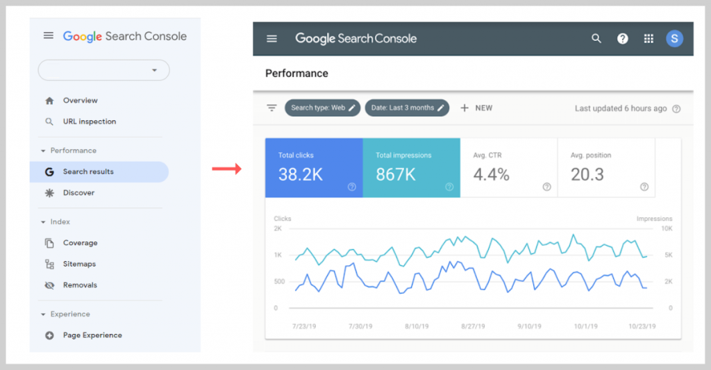 search console matrics