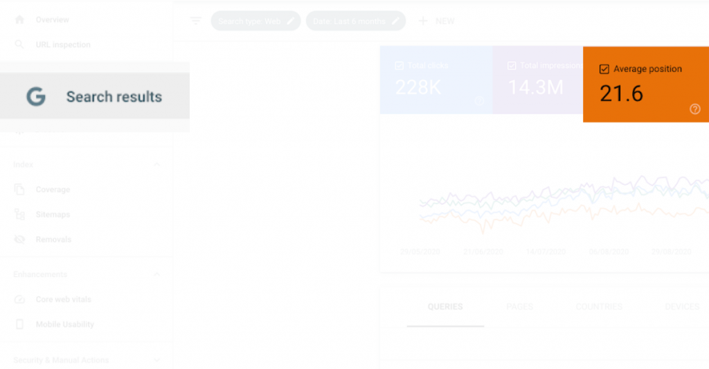 average position of keyword in console