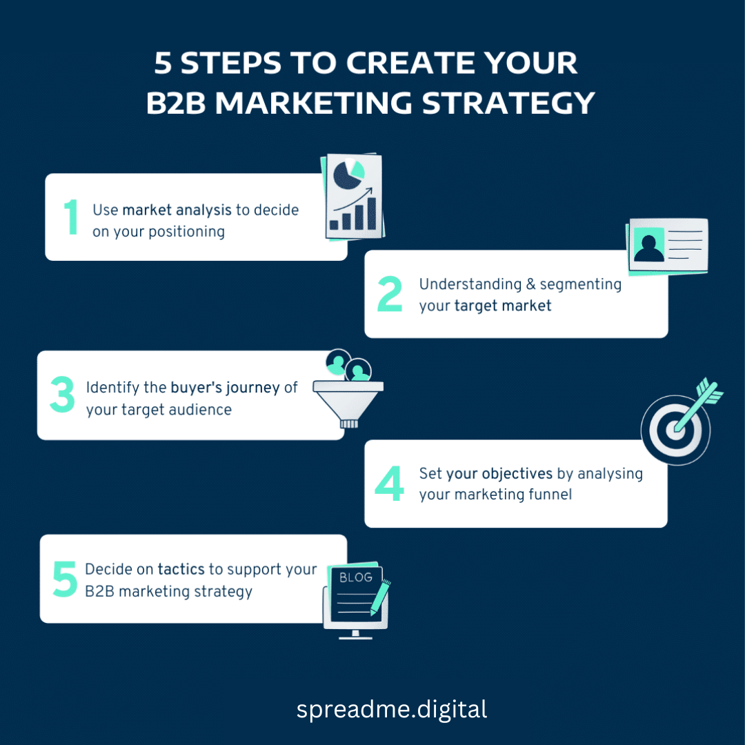 b2b marketing Strategy 