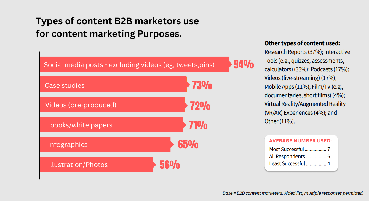 content marketing purpose