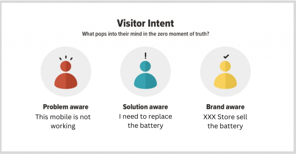 website visitor intent