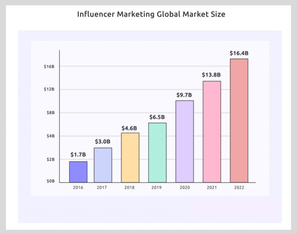 influencer marketing statics