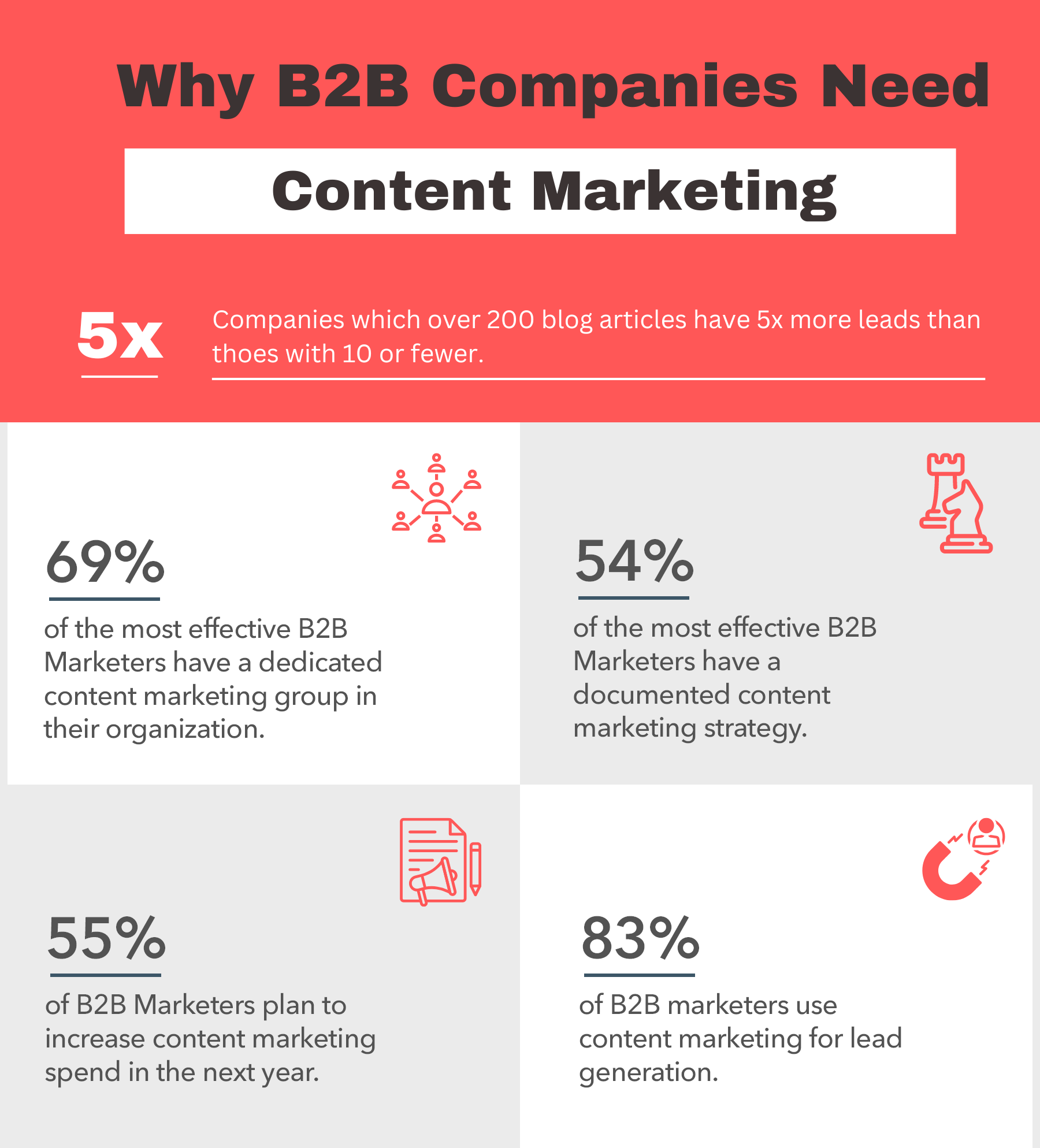 b2b content marketing