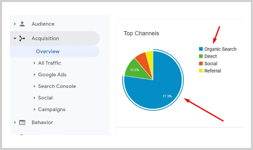 audience overview in analytics