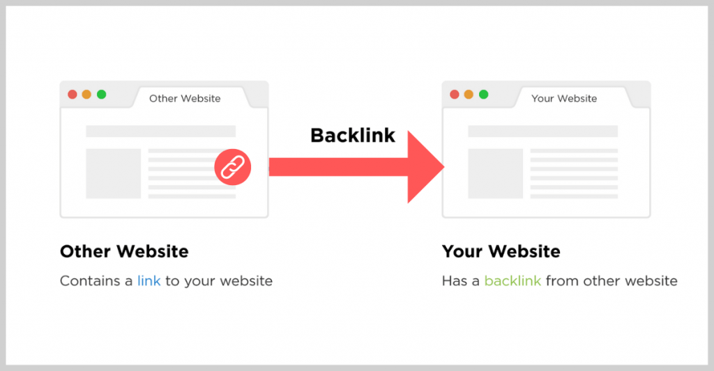 website backlinks