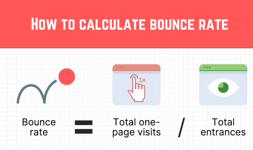 bounce rate defination