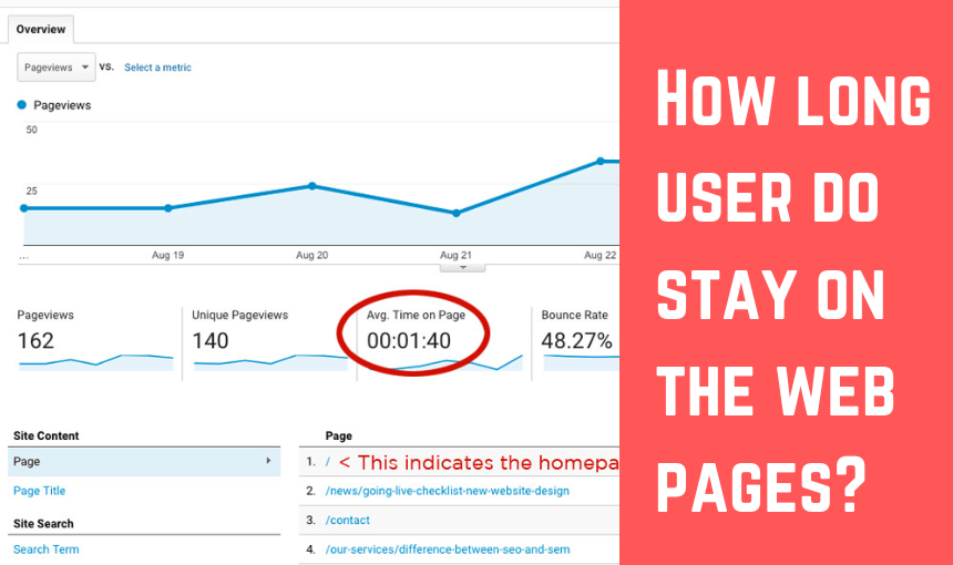 time spend on website matrics