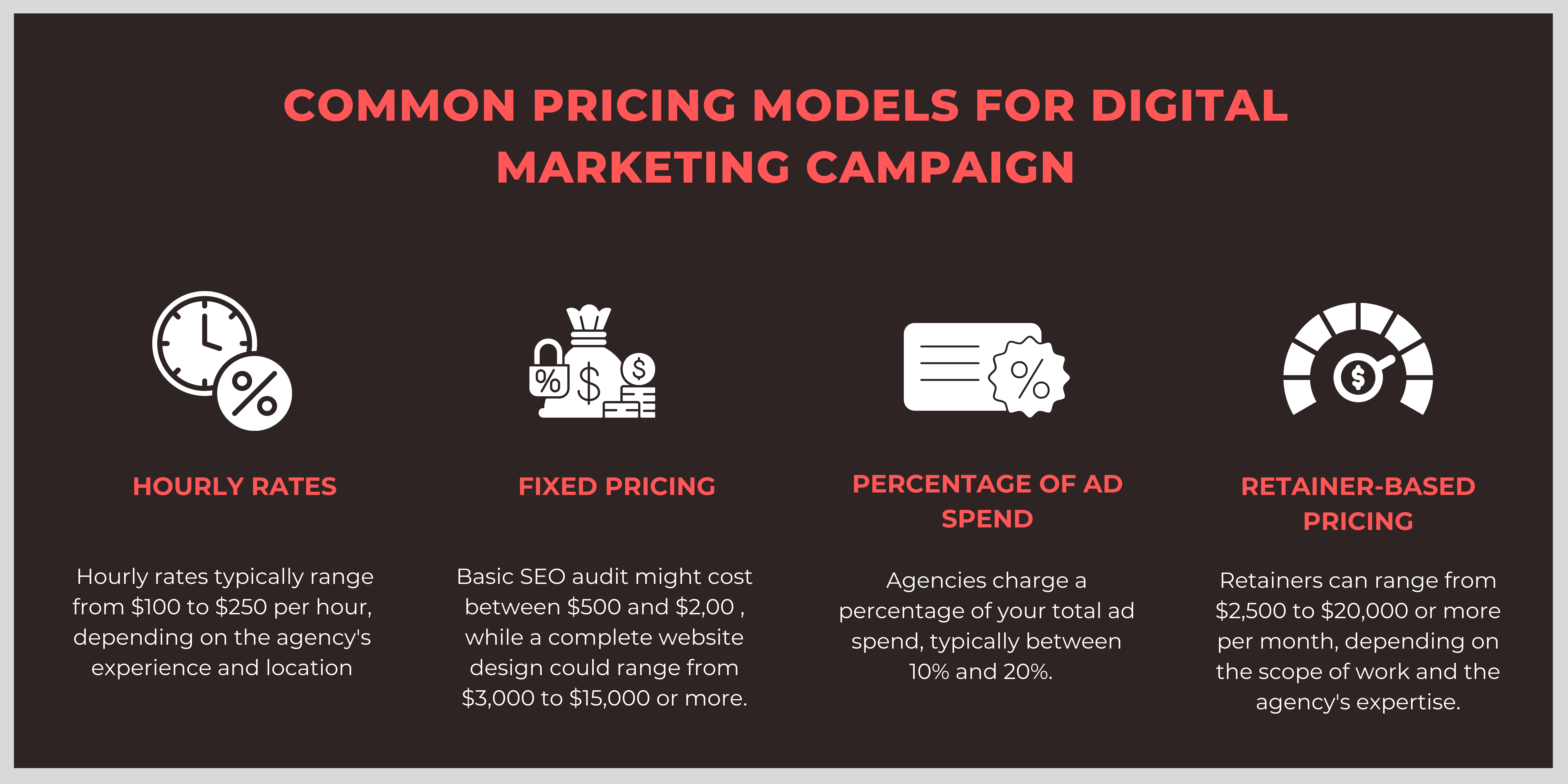 Visual representation of common pricing models for digital marketing campaigns, highlighting various strategies and their applications.