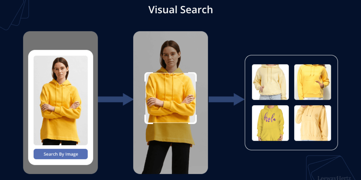 Visual search for mobile apps showcasing AI advancements in speed, accuracy, and adaptability for enhanced user experiences.