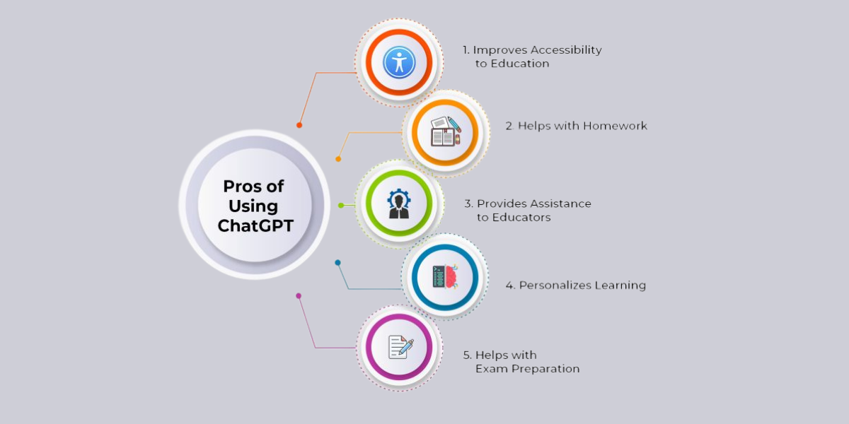 Digital transformation stages illustrated, showcasing the progression from initial awareness to full integration of digital technologies.