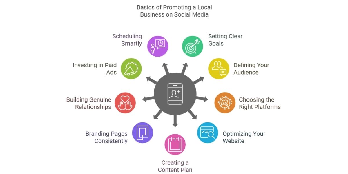 Image illustrating the benefits of planning for local business success through social media engagement and community building.
