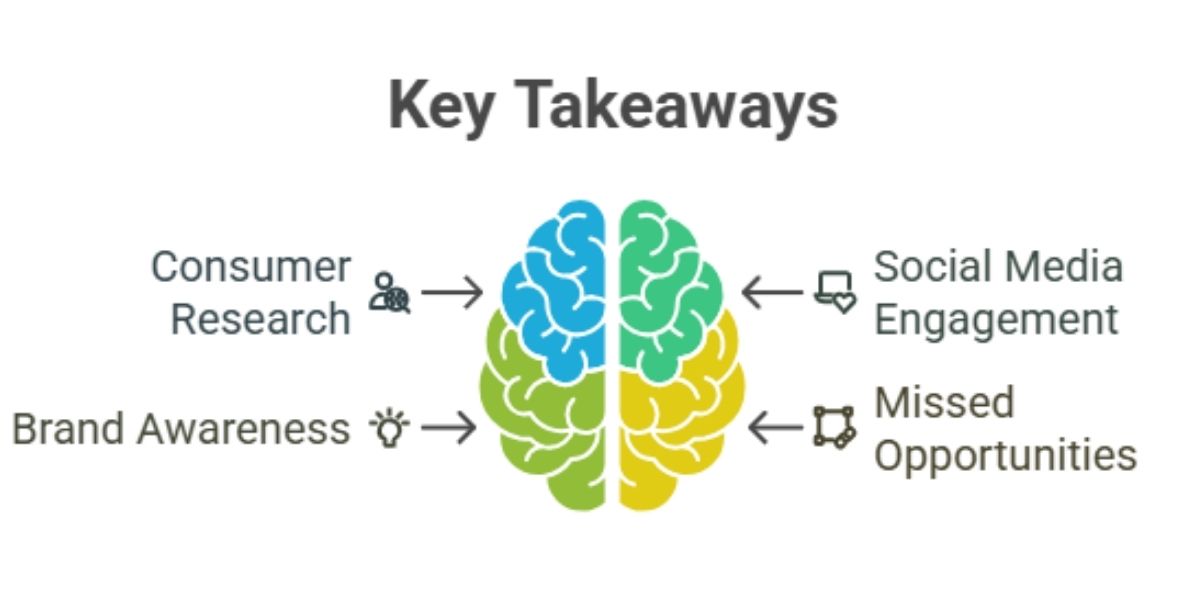 Key takeaways from the latest research, highlighting essential findings and insights for informed decision-making.