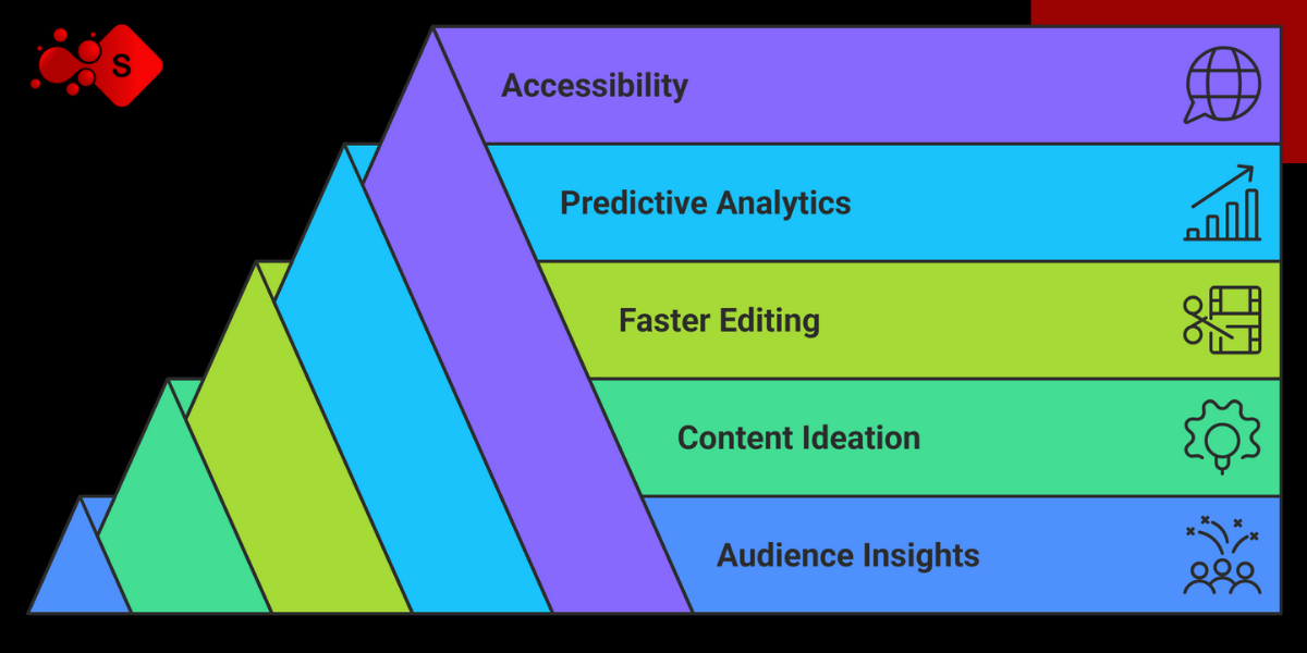AI-Powered Short-Form Content Strategy