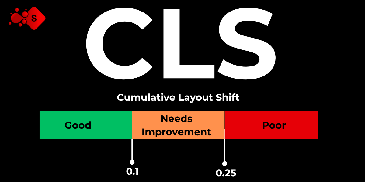 Graphic illustrating the stages of Cumulative Layout Shift (CLS) and its impact on web page visual stability.