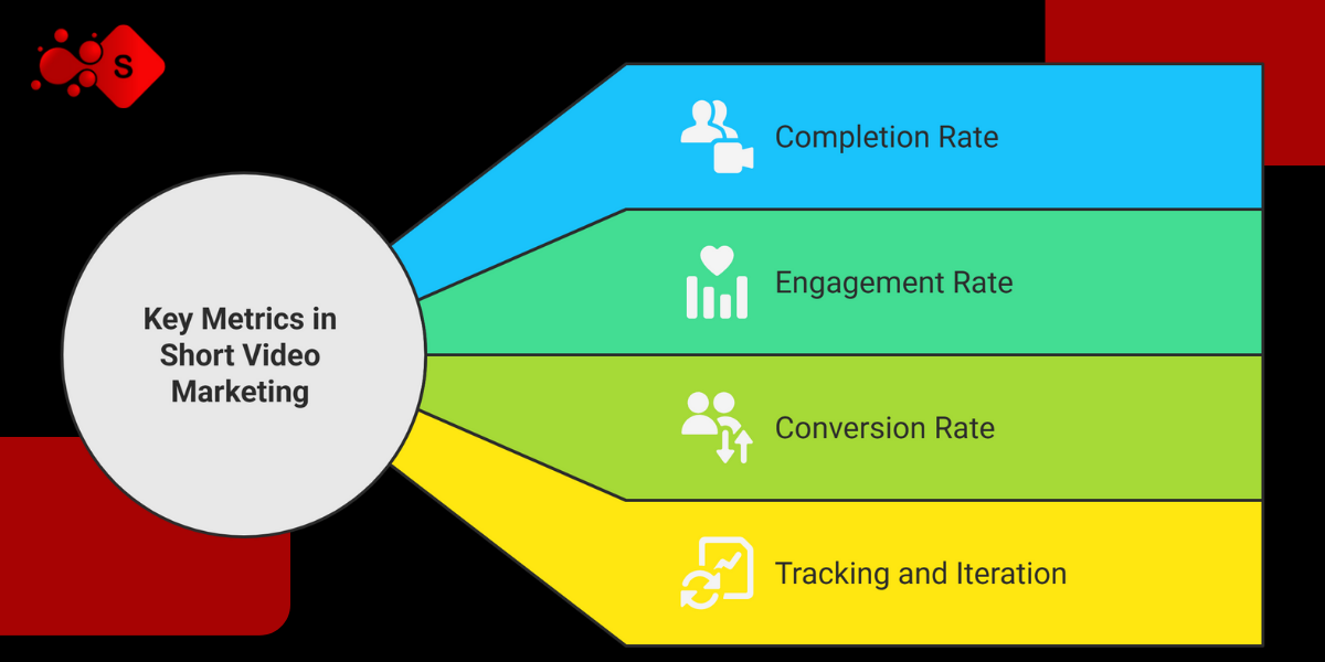 What Metrics Matter Most in Short Video Marketing