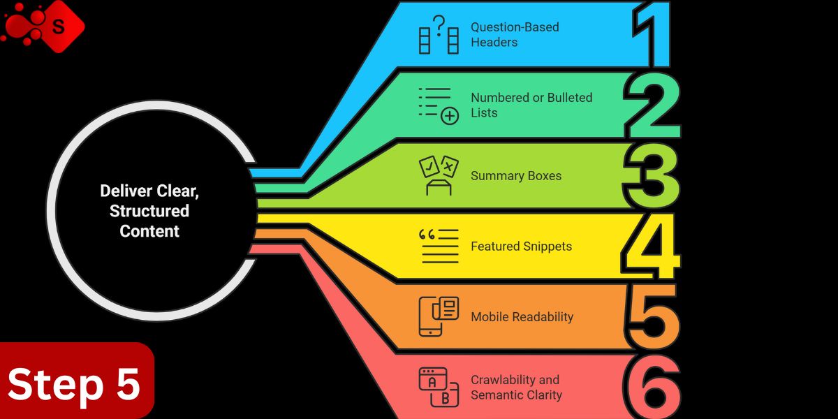 Step 5: Deliver clear, structured content with question-based headers, lists, and summary boxes for better readability and SEO.