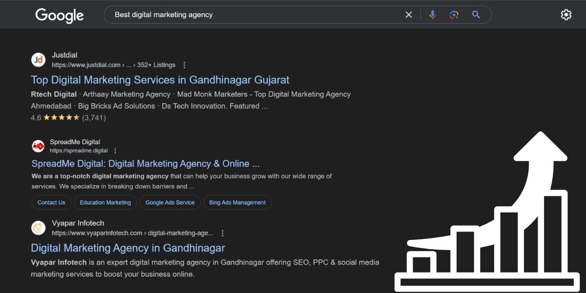 Digital marketing agency in India focusing on SEO to enhance online visibility and attract targeted visitors.