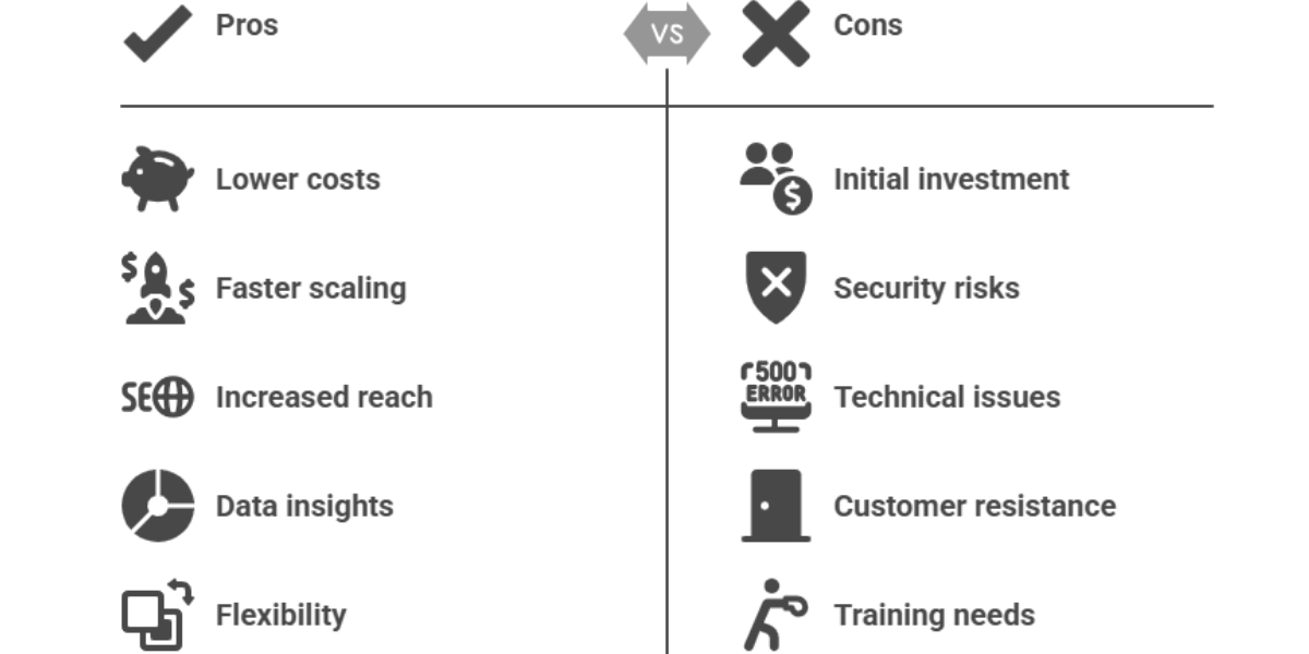 The Benefits of Doing Business Online