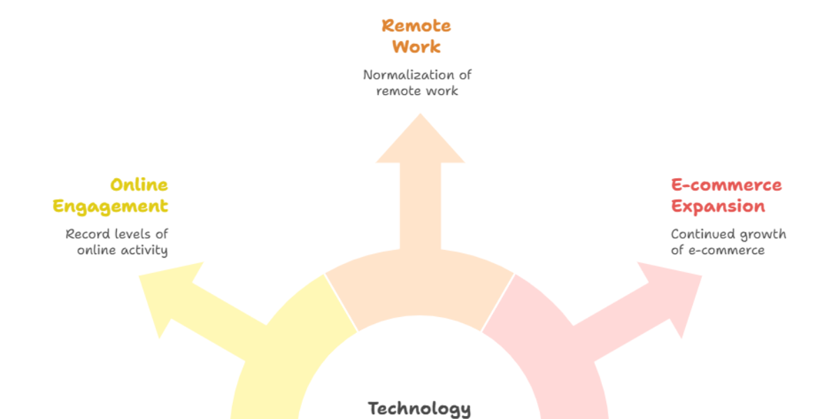 The Digital Shift: Why Timing Matters