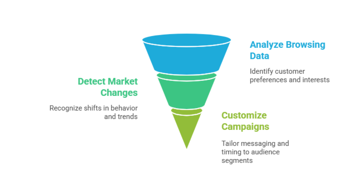 Big Data Analytics and the Future of Digital Marketing