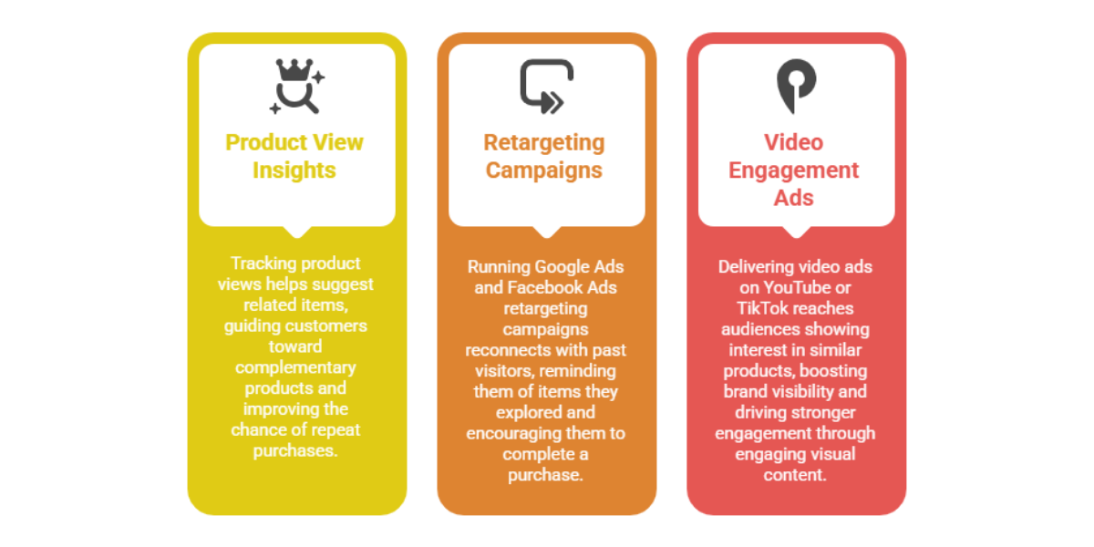 Leveraging Customer Behavior Analytics for Smarter Targeting