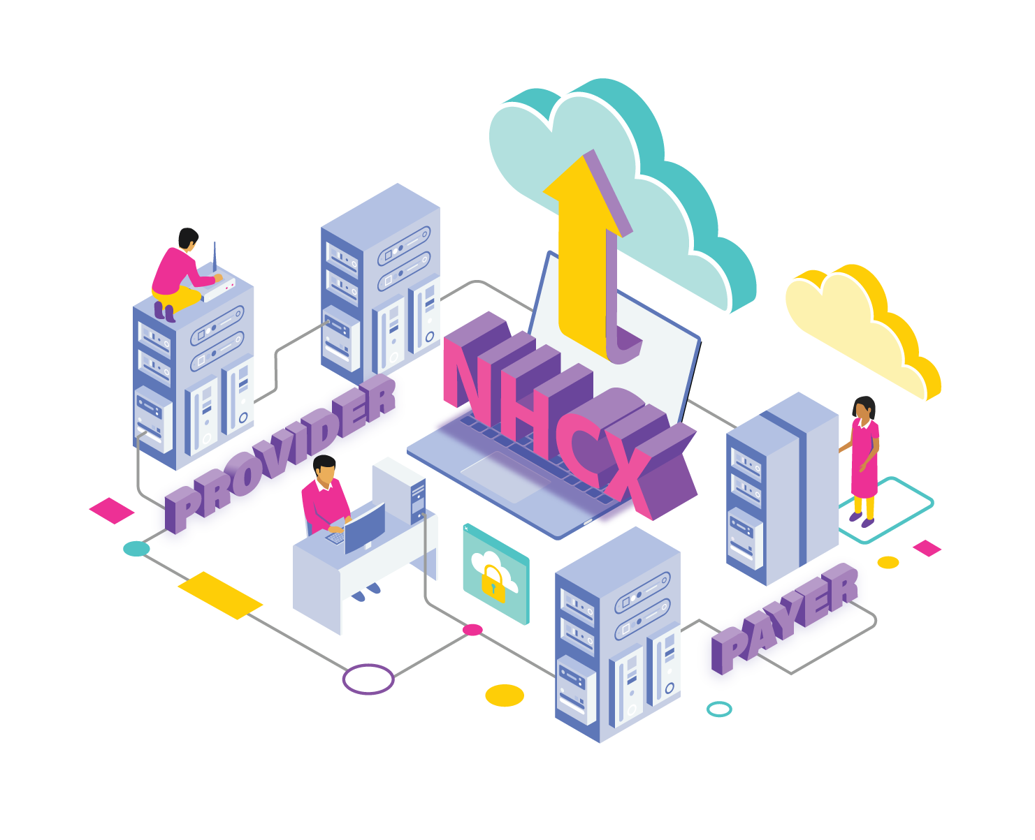 NHCX Integration