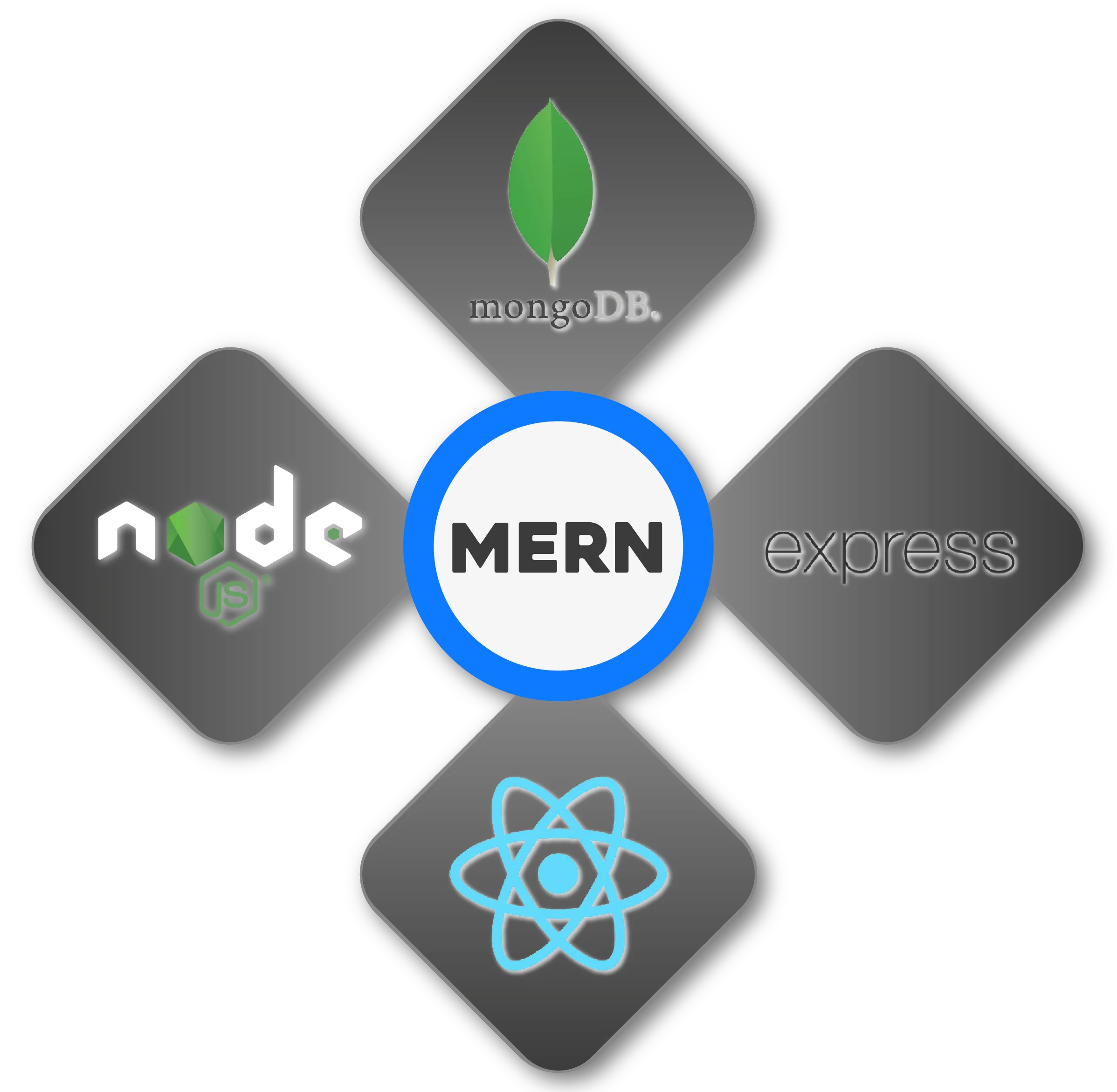 MERN Stack Development